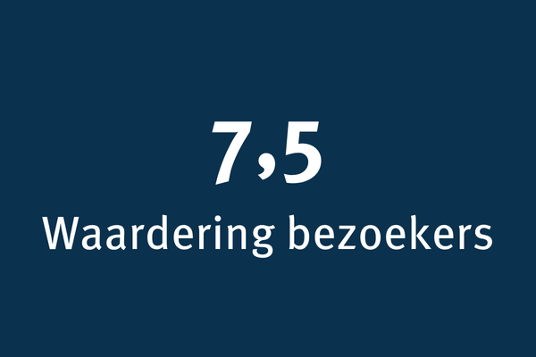 Cijfers bezoek blauw 2025